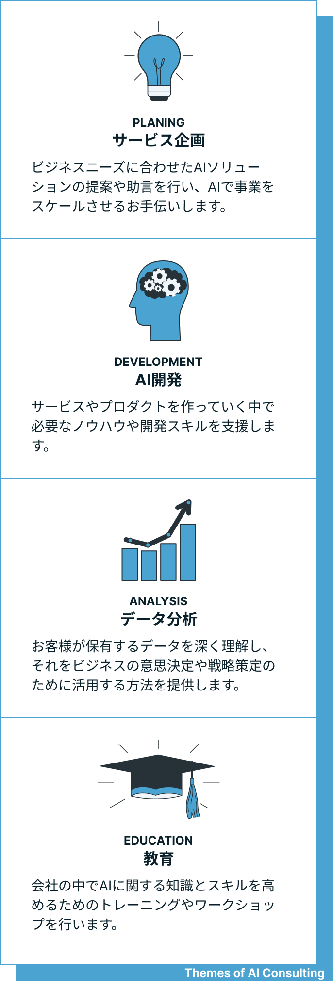 AIコンサルティング 事例1