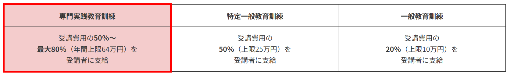 E資格 助成金