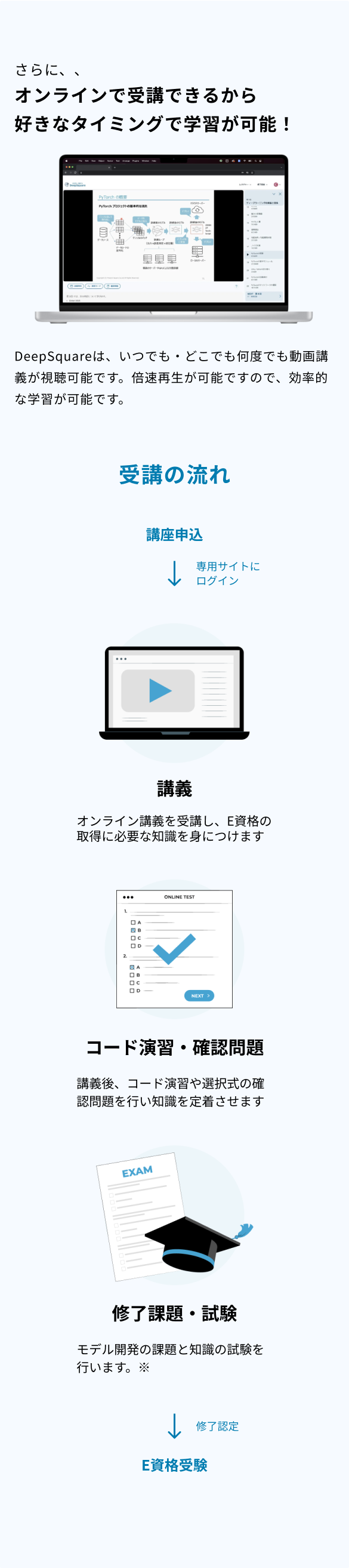 e資格 オンライン講座 SP
